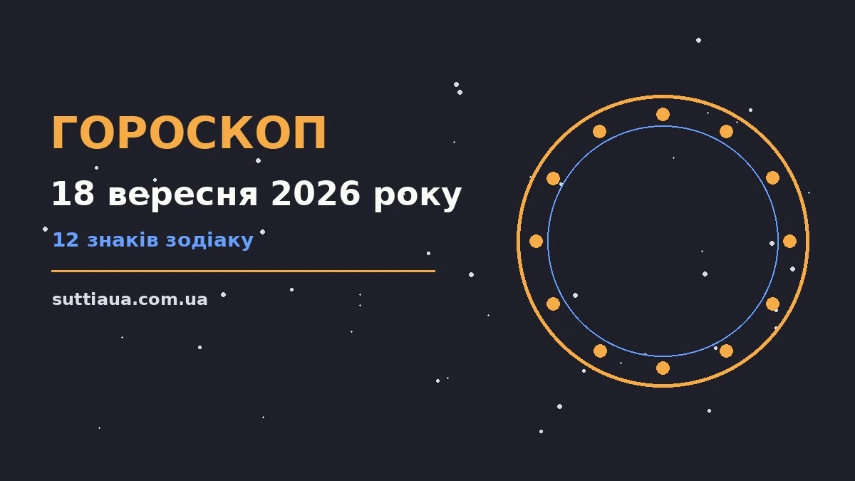 Гороскоп на 18 вересня 2026 року: символічне зображення зодіакального кола на фоні ранкового неба